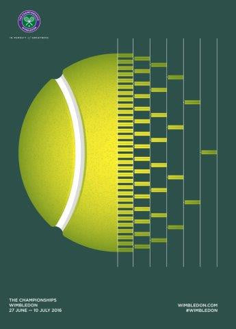 2016 Wimbledon Championships Poster